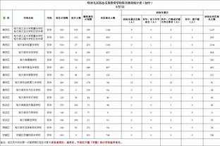 哈哈哈哈！39岁詹姆斯炸裂隔扣乔治，把身后的哈登吓出表情包？